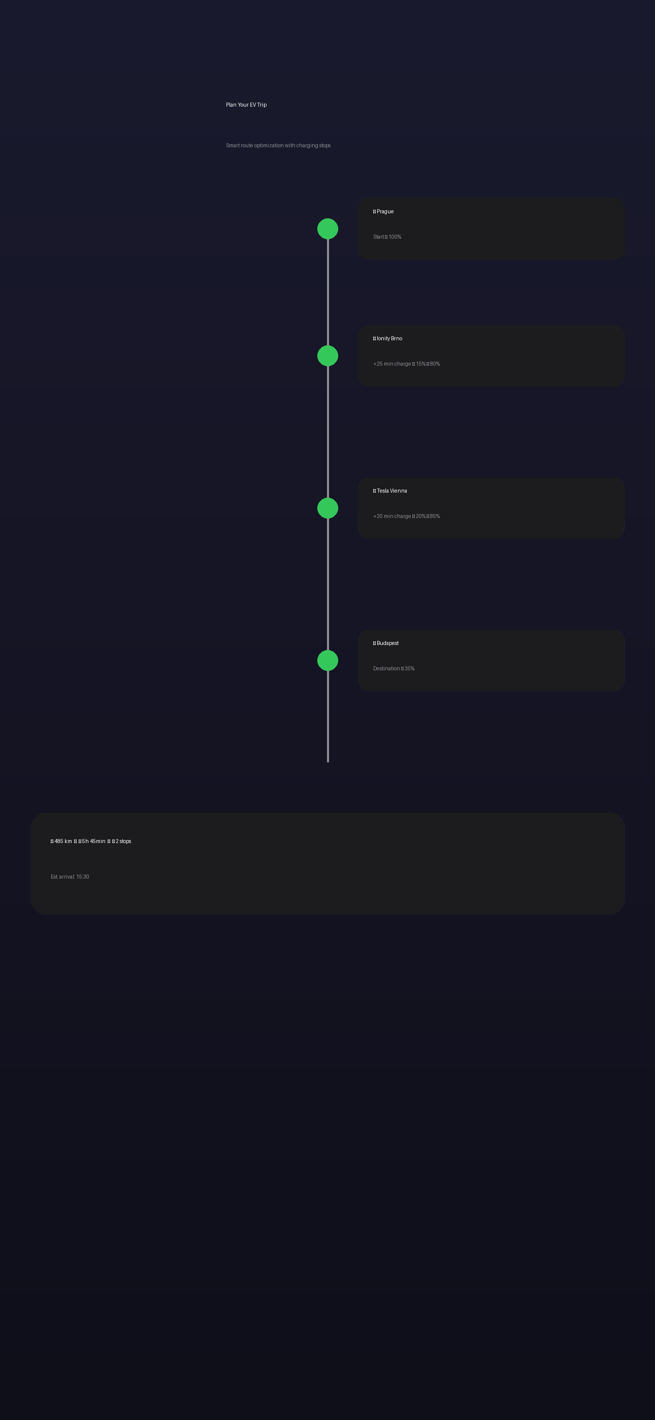 Trip planner with route and charging stops